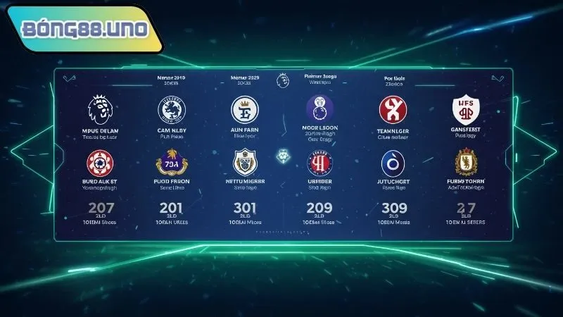 Lịch thi đấu Ngoại hạng Anh 2025